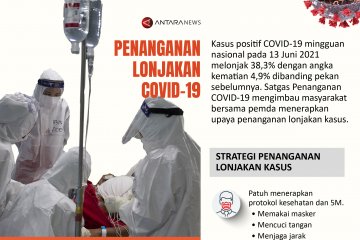 Penanganan lonjakan COVID-19