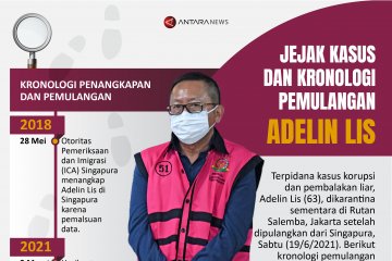 Jejak kasus dan kronologi pemulangan Adelin Lis