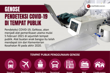 GeNose, pendeteksi COVID-19 di tempat publik