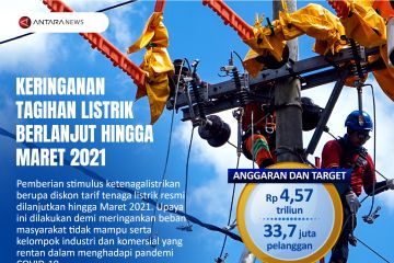 Keringanan tagihan listrik berlanjut hingga Maret 2021