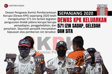 Kinerja Dewas KPK: Keluarkan 571 izin sadap, geledah dan sita