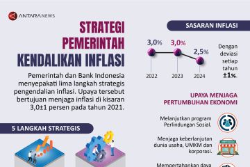 Strategi pemerintah kendalikan inflasi