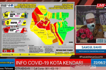 Kendari catat penambahan 38 kasus positif COVID-19