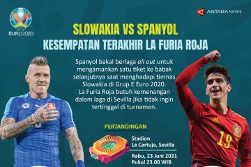 Euro 2020 Slowakia vs Spanyol: Kesempatan terakhir La Furia Roja