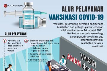 Alur pelayanan vaksinasi COVID-19