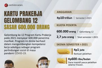 Kartu Prakerja gelombang 12 sasar 600.000 orang