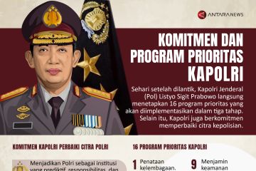 Komitmen dan program prioritas Kapolri