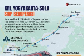 KRL Yogyakarta-Solo siap beroperasi