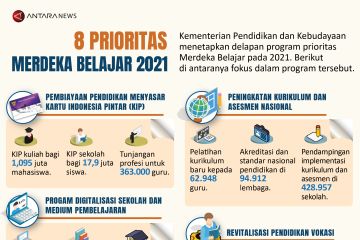 Delapan prioritas Merdeka Belajar 2021