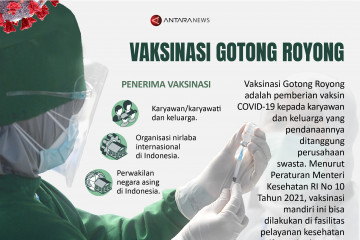 Vaksinasi Gotong Royong