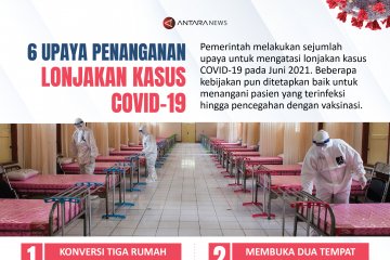 Enam upaya penanganan lonjakan kasus COVID-19