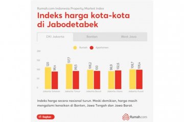 Pemerintah Perpanjang Insentif PPN Properti di Tengah Penurunan Indeks Harga