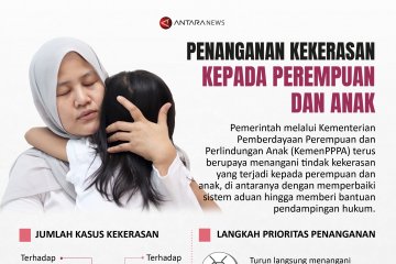 Penanganan kekerasan kepada perempuan dan anak