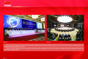 Riwayat 100 Tahun Perkembangan Tiongkok