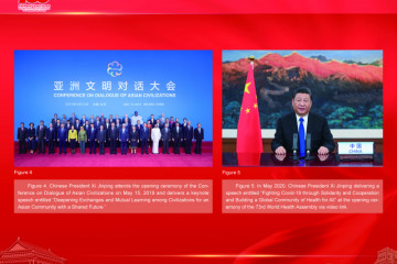 Riwayat 100 Tahun Perkembangan Tiongkok