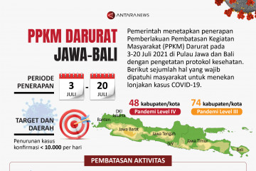 PPKM Darurat Jawa-Bali