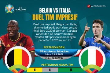 Belgia vs Italia: Duel tim impresif