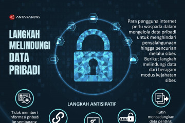 Langkah melindungi data pribadi