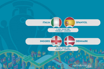 Semifinal Euro 2020: Italia ladeni Spanyol, Inggris ditantang Denmark