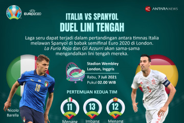 Euro 2020 Italia vs Spanyol: Duel lini tengah