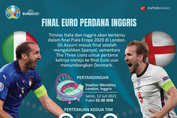 Final Euro perdana Inggris
