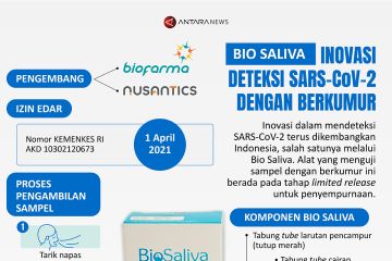 Bio Saliva: Inovasi deteksi SARS-CoV-2 dengan berkumur