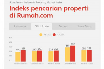 Data Rumah.com, Perumahan Mewah di Jakarta Alami Kenaikan Suplai dan Penurunan Harga Mulai Pertengahan 2020