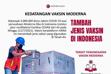 Kedatangan Vaksin Moderna tambah jenis vaksin di Indonesia