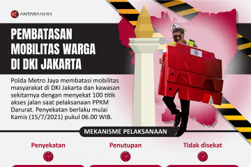 Pembatasan mobilitas warga di DKI Jakarta