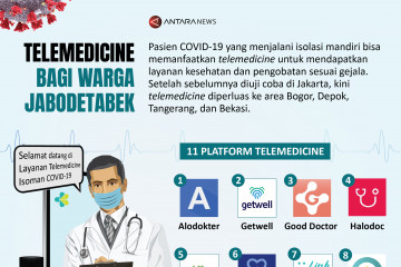 Telemedicine bagi warga Jabodetabek