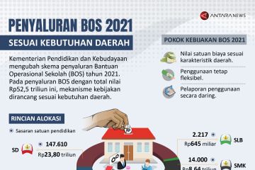 Penyaluran BOS 2021 sesuai kebutuhan daerah