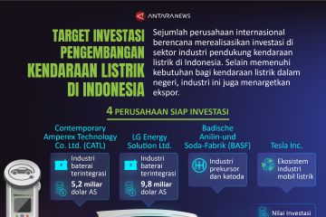 Target investasi pengembangan kendaraan listrik di Indonesia