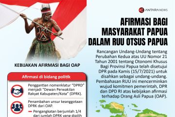 Afirmasi bagi masyarakat Papua dalam RUU Otsus Papua