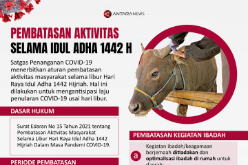 Pembatasan aktivitas selama Idul Adha 1442 H