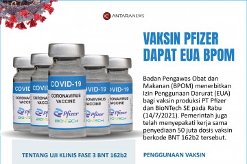 Vaksin Pfizer dapat EUA BPOM