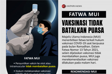 Fatwa MUI: Vaksinasi tidak batalkan puasa