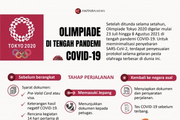 Olimpiade di tengah pandemi COVID-19