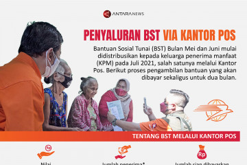 Penyaluran BST via Kantor Pos