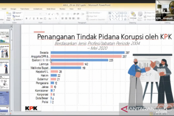 KPK: Sektor swasta tempati peringkat tertinggi kasus korupsi