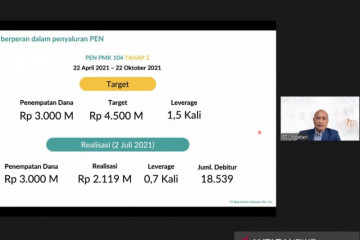 BSI salurkan pembiayaan PEN Rp2,11 triliun per 2 Juli 2021