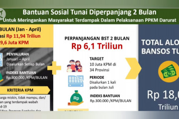 DJPb NTB upayakan pembayaran bansos tunai secepatnya