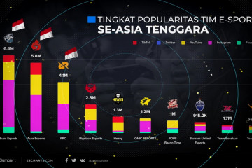 Oase Indonesia : Melirik industri gaming Indonesia (3)