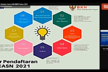 BRIN buka 325 formasi CASN  untuk lulusan S3