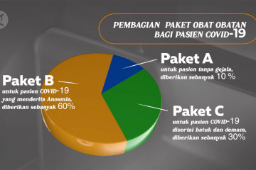 Agar aman mengonsumsi paket obat gratis khusus isoman