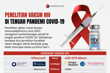 Penelitian vaksin HIV di tengah pandemi COVID-19