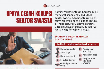 Upaya cegah korupsi sektor swasta