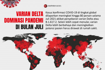 Varian Delta dominasi pandemi di Bulan Juli