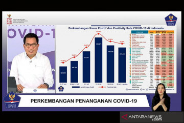 Satgas: Presentase BOR di sejumlah daerah menurun