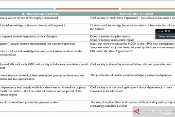 Akademisi: Minat donor akan Ilmu Kritis menurun setelah reformasi
