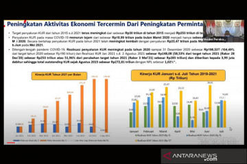 Menko Airlangga: Penyaluran KUR kian membaik, capai Rp148,08 triliun